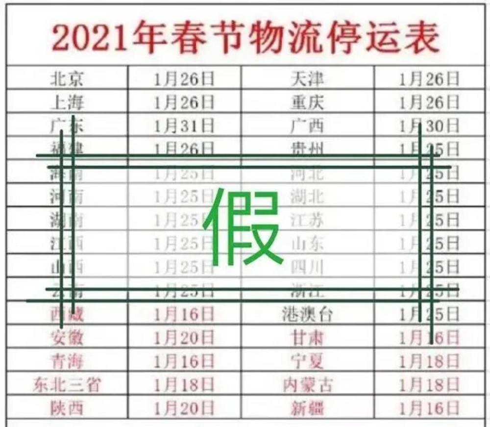 2021年春節(jié)快遞停運(yùn)?官方回應(yīng)來了 2021年春節(jié)快遞停運(yùn)?官方回應(yīng)來了